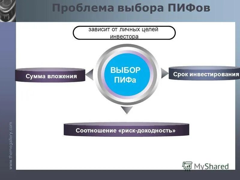 Примеры инвестиционных фондов в россии. Открытый паевой инвестиционный фонд. Паевой инвестиционный фонд (ПИФ). ПИФ презентация. Паевые инвестиционные фонды презентация.