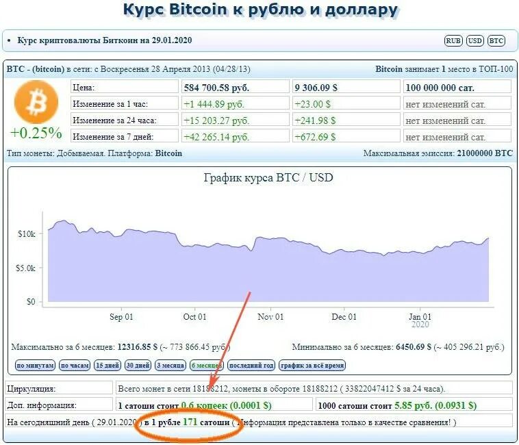 Сколько 0 01 биткоин в рублях стоит. Один сатоши. 1 btc в rub. сатоши в рубли. биткойн сколько сатоши.