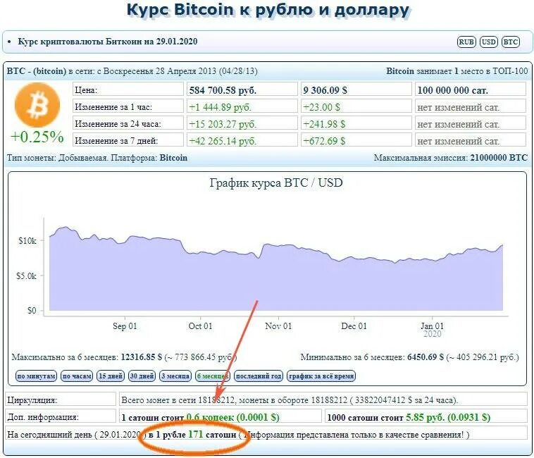 Бтк в рублях. 1 Сатоши в рублях. 1 Сатоши биткоин в рублях. BTC В рублях. Биткоин 0.0001 в рублях.