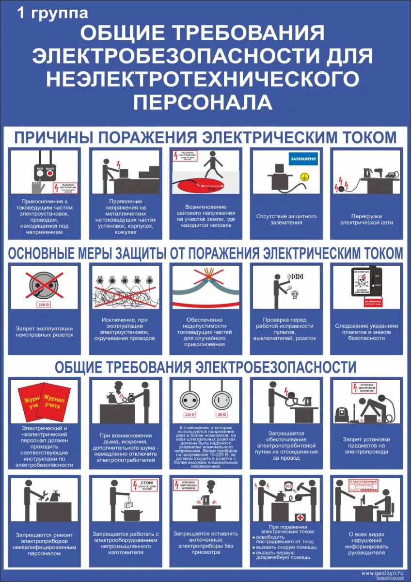 Общие требования электробезопасности. Требования электробезопасности. Инстрктажпо электробезопасности. Плакат «электробезопасность». Электробезопасность по охране труда 1 группа