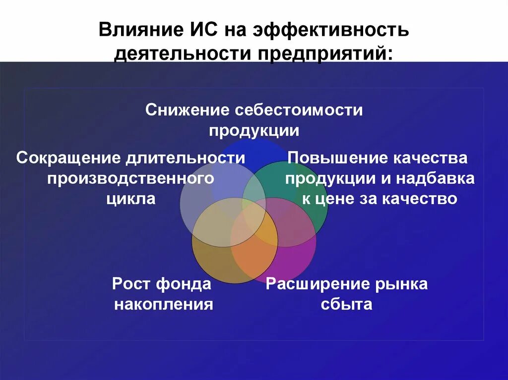 Эффективность работы информационных систем. Влияние ису на эффективность работы организации. информационная система влияет на. оценить влияние ис.