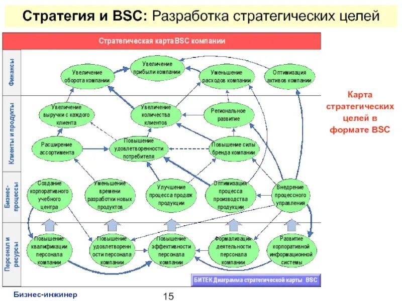 Стратегия жизни на год