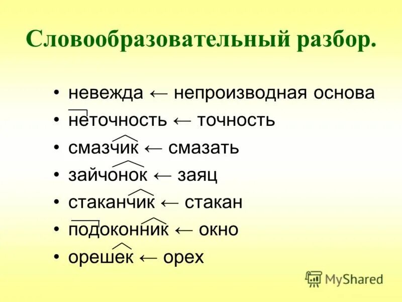 СЛОВАОБРАЗОВАТЕЛЬНЫЙ обзор. Словообразовательный разбор. Морфемный и словообразовательный разбор. Словообразовательная цепочка и гнездо. Большие словообразовательный разбор слова