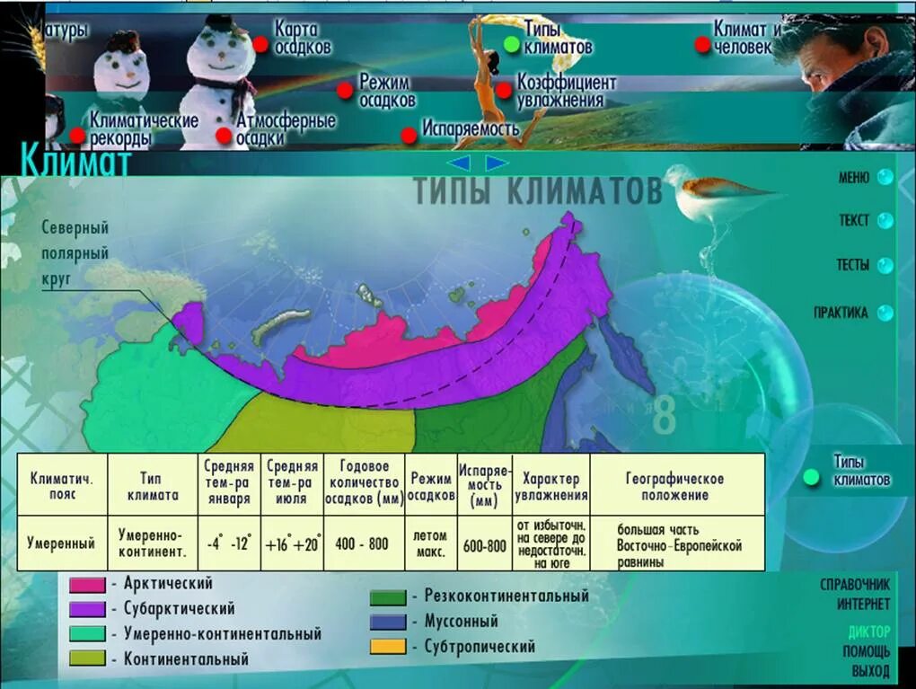 Климатические пояса и типы климатов России презентация 8 класс. Испаряемость арктического климата в России. Испаряемость континентальный пояс в России. Арктический климатический пояс испаряемость.