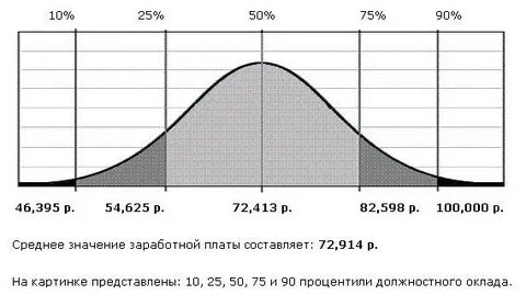 Медиана 25