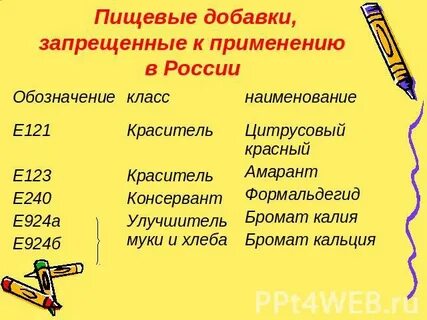 Запрещенные пищевые