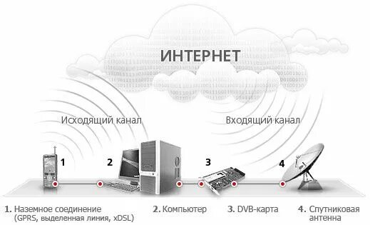 General Satellite GS E502 отзывы, обзор, прошивка, купить в Минске, Новополоцке,