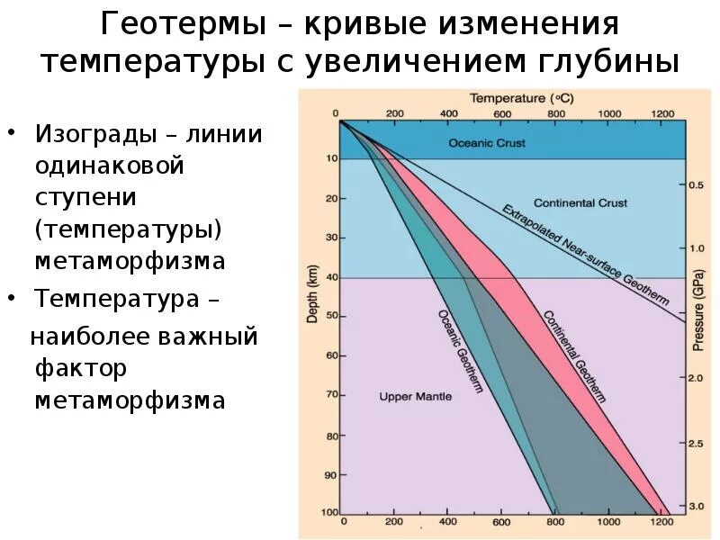 Изменение температуры с глубиной. Основные факторы метаморфизма. Основные типы метаморфизма. Ступени метаморфизма. Факторы и типы метаморфизма.