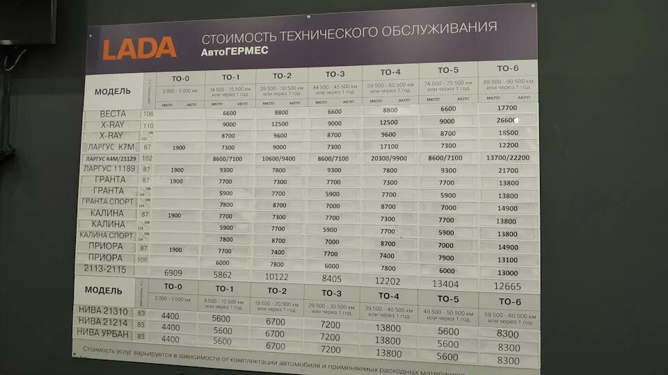Сколько он стоит то
