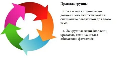 Регламент групп