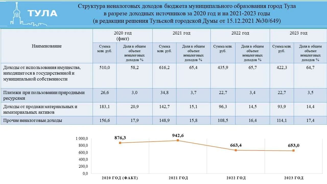 Налоги в 2023 году. Бюджет на 2023 год. Бюджет Краснодарского края 2021 и 2022 года. Период 2022/2023. Федеральный бюджет на образование 2023.