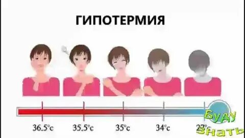 Переохлаждение температура 38