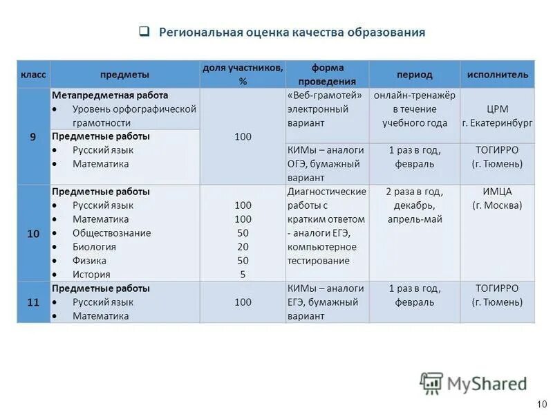 региональная оценка качества образования 2023. региональная оценка качества образования 2023. региональная оценка качества образования 2023. компоненты системы оценки качества образования. оценка качества образования.
