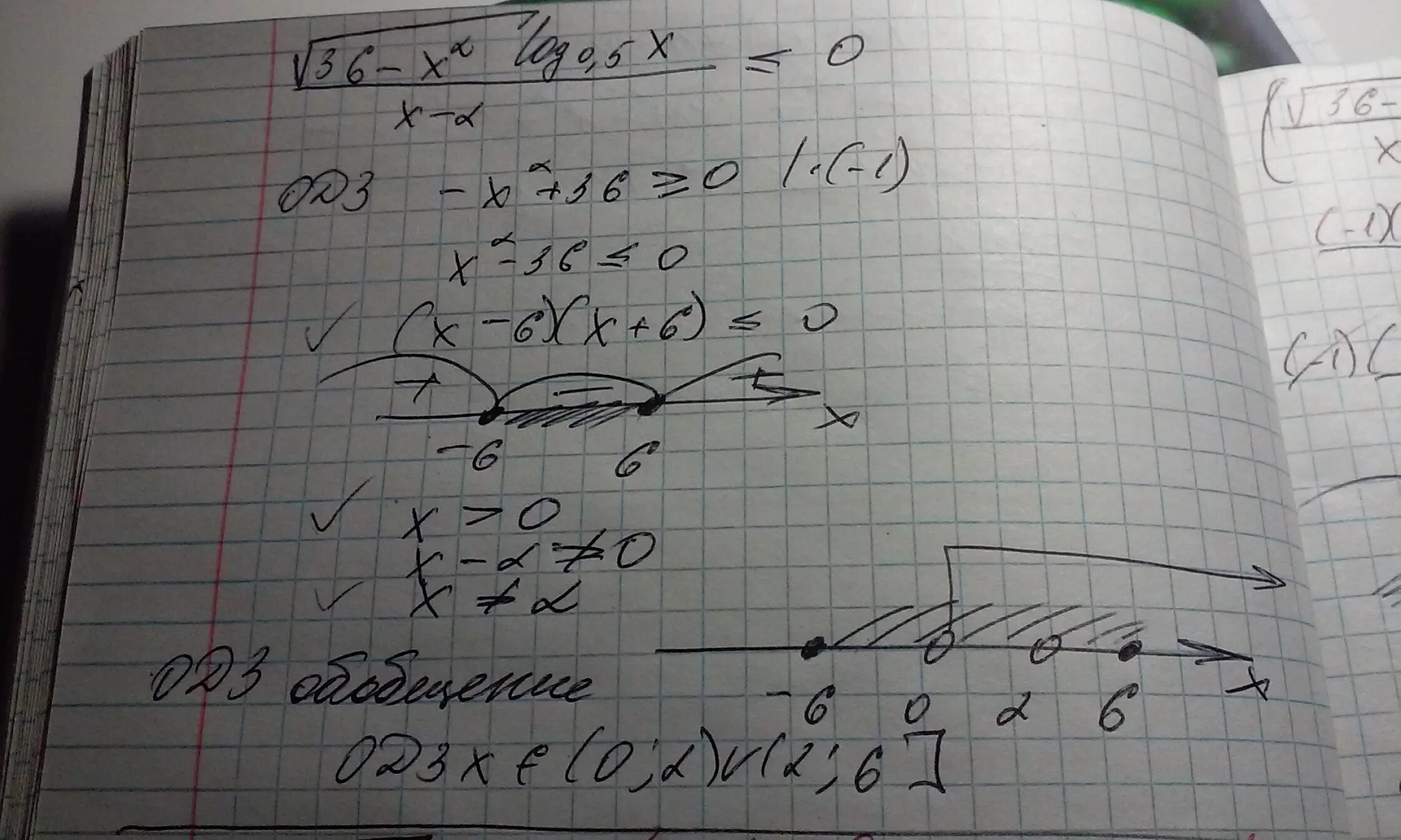 Корень 36 -x2 * log 0,5 x/ x-2. (√[36 – x2] • log0,5 х)/(x – 2) ≤ 0.. X2-5x-36<0. 36-X2 log0.5x/x-2.