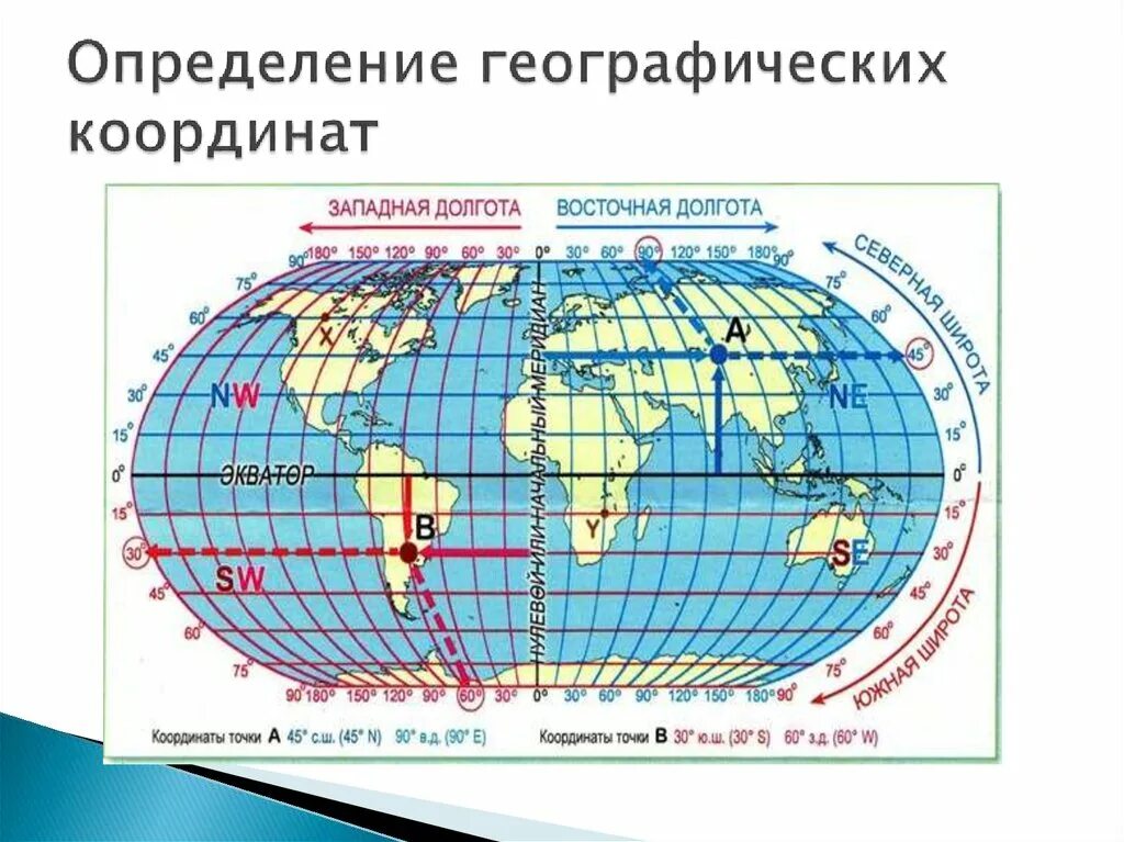 60 градусов с ш. Широта и долгота. Геграфические координат. Нахождение географических координат. Восточная и Западная долгота.