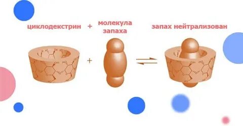 Как нейтрализовать запах