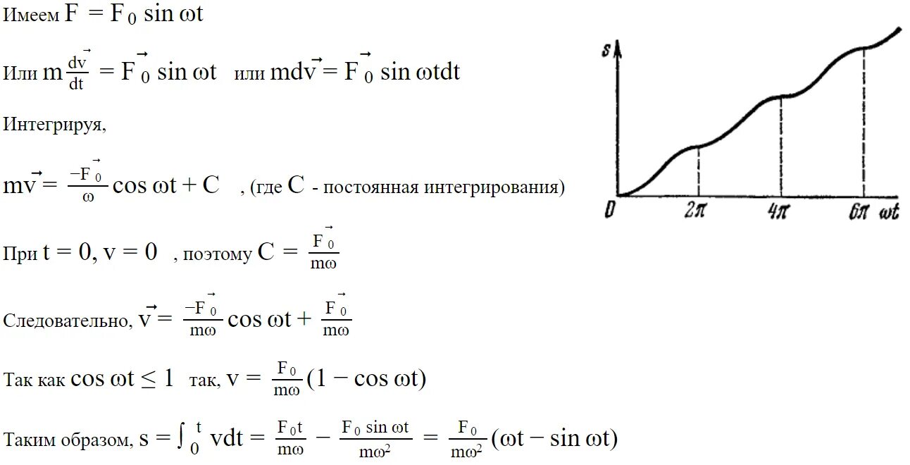 T 0 0 ω t. Материальная точка массы м движется под действием силы. В момент времени t=0 f=0. Путь, пройденный частицей, в зависимости от времени t. Путь пройденный частицей.