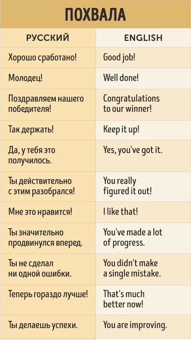 Делать перевод на английский язык