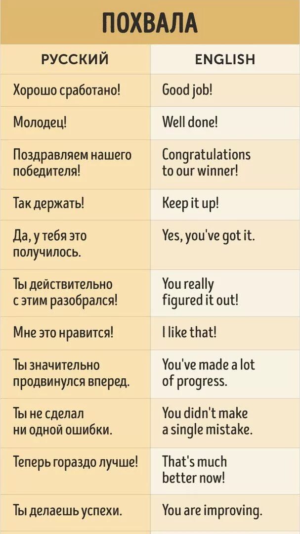 Учить язык фразами. Выражения на английском. Фразы на англ. Слова похвалы на английском. Фразы и выражения на английском.