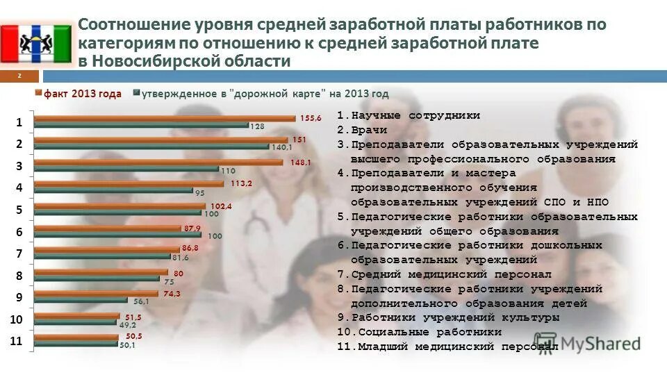 Показатели средней заработной платы по категориям работников. Соотношение в уровнях оплаты труда. Коэффициент уровня заработной платы. Соотношение минимальной и средней заработной платы.