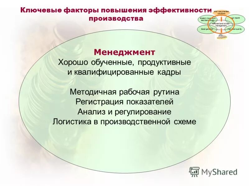Медико технологические мероприятия. Факторы повышения производства. Классификация факторов повышения эффективности производства. Фактори повышение производительности труда. Факторы способствующие повышению эффективности труда.