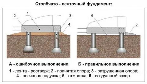 Ростверк расстояние