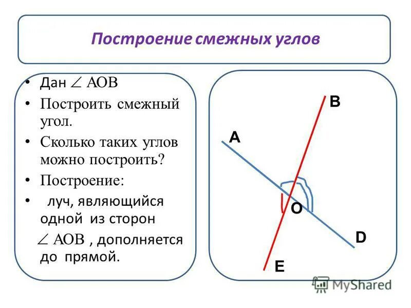 смочь угол. двугранный угол. двугранный угол. от любого луча можно отложить угол равный данному неразвёрнутому. от любого луча в заданную сторону можно отложить.