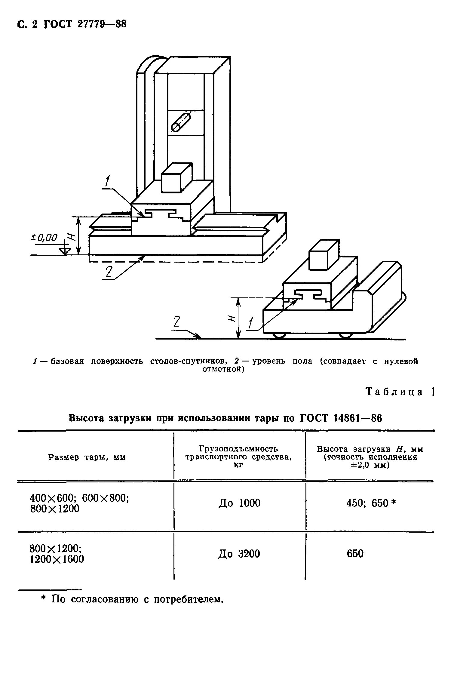 высота разгрузочной площадки для фуры.