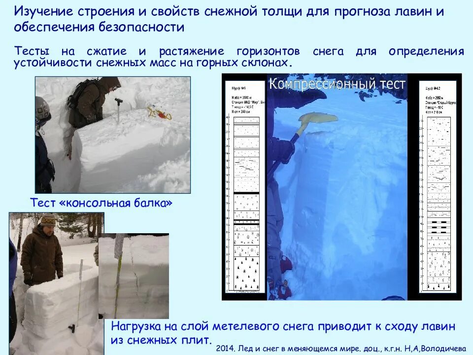 Тест снежок. Изучение снега. Слой снега. Структура снежного Покрова. Толща снега.