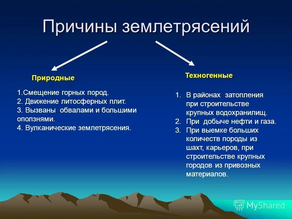 Презентация на тему землетрясение. Возможные последствия землетрясений. Презентация по теме землетрясения. Презентация на тему землетрясение. Сообщение о землетрясении.