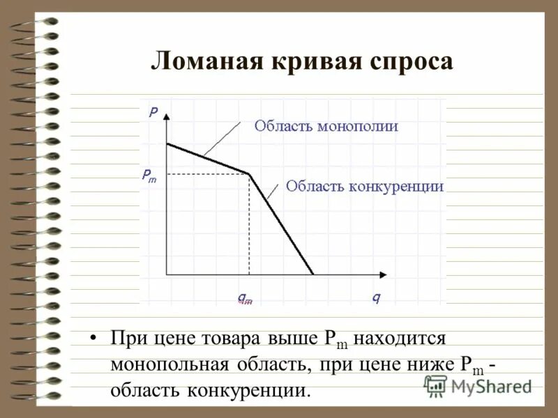 Спрос на рынке олигополии. Модель ломаной Кривой спроса олигополии. Кривая спроса. График ломаной Кривой спроса. Ломанная кривая спроса.