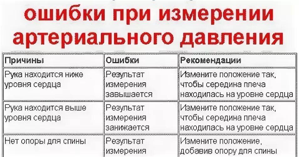 Возможность ошибок