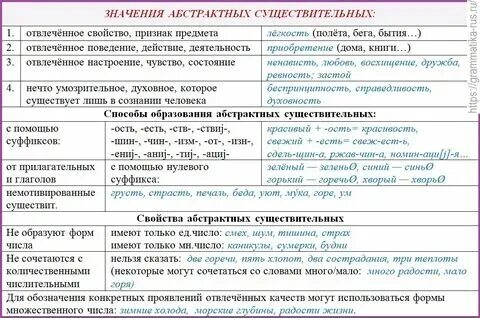 Значение отвлеченного действия
