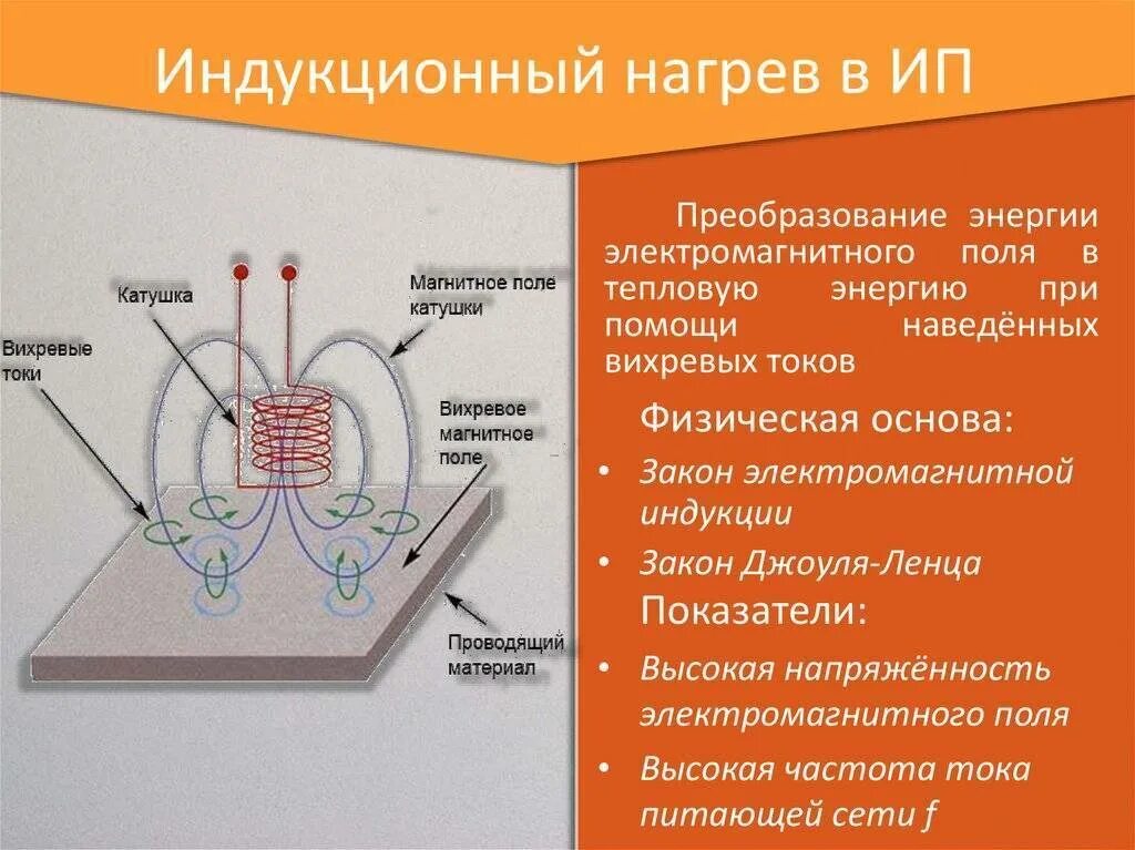 Индукционная печь принцип работы. Индукционный нагреватель токами фуко. схема индукционного нагрева заготовок. электромагнитное поле и принцип работы индукционной печи. принцип работы индукционного нагревателя для металла.