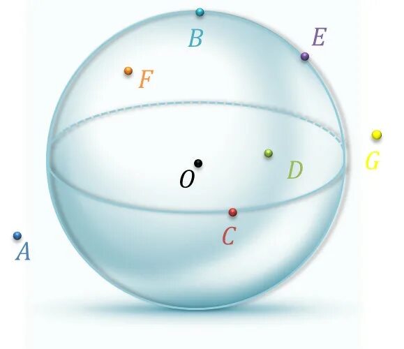 Поверхности сферы принадлежит точка. Укажите только те точки, которые принадлежат сфере.. Сфере принадлежат точки. Точки принадлежащие шару.