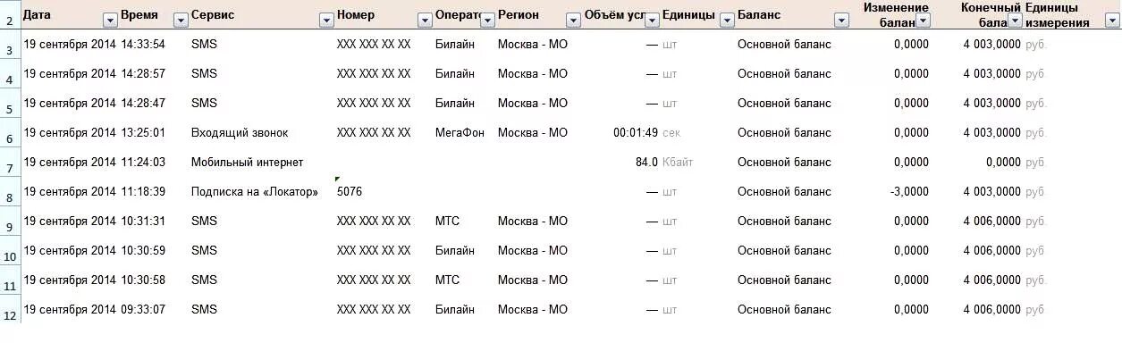 Что значит мобильный интернет в детализации. Детализация интернет трафика. детализация вызовов билайн. как выглядит детализация билайн. детализация счета билайн.