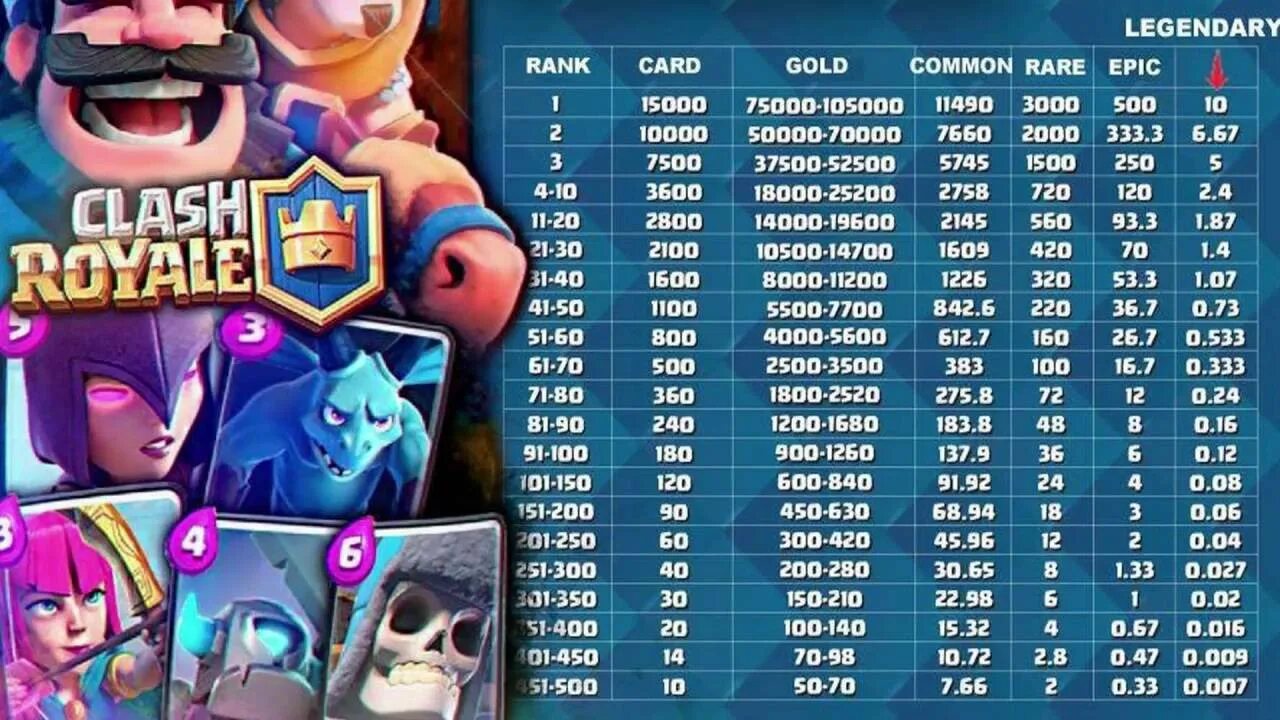 Какой сундук следующий clash