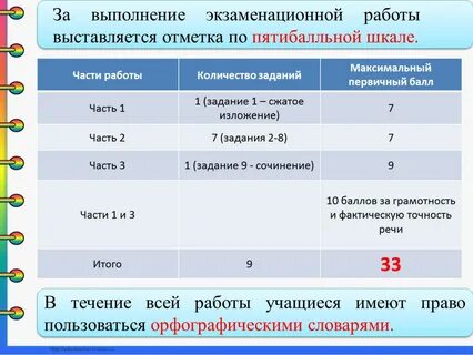 Контрольную работу написали 25 человек