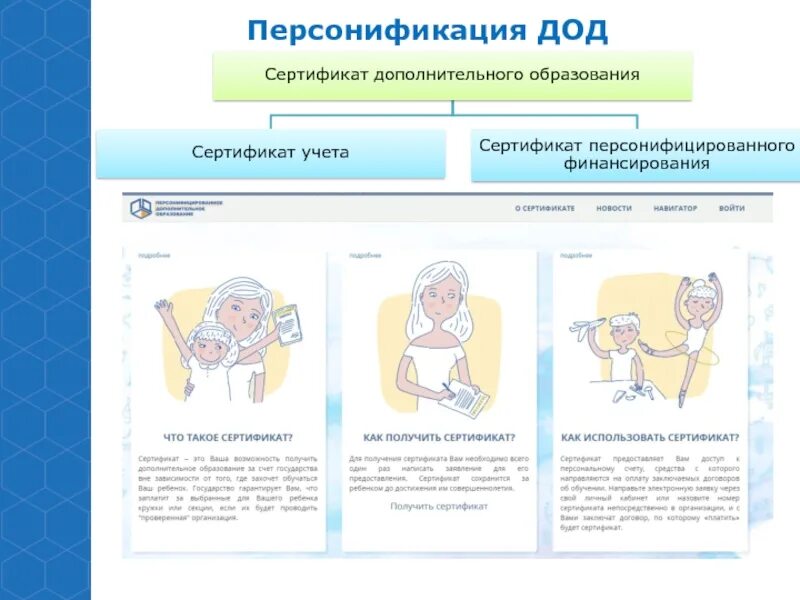 Принципы персонализированного обучения. Сходство дистанционного и очного обучения. Персонификация обучения. Возможности дополнительного образования. Андрагогические принципы обучения.