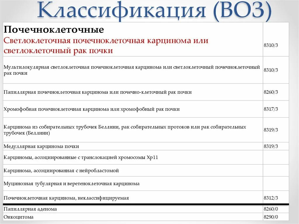 Классификация воз. Опухоли почек классификация. 3. Классификация воз. Светлоклеточная карцинома почки классификация. Рак почки код