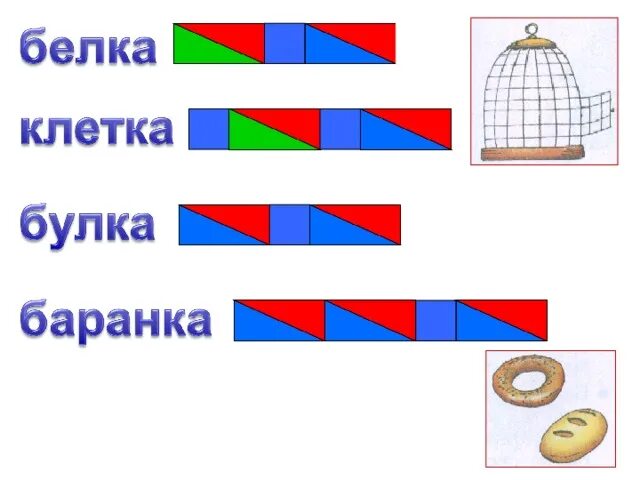 Схема слова клетка. Схема слова белка. Схема слова белка 1 класс. Клетка звуковая схема. Начинают схема слова