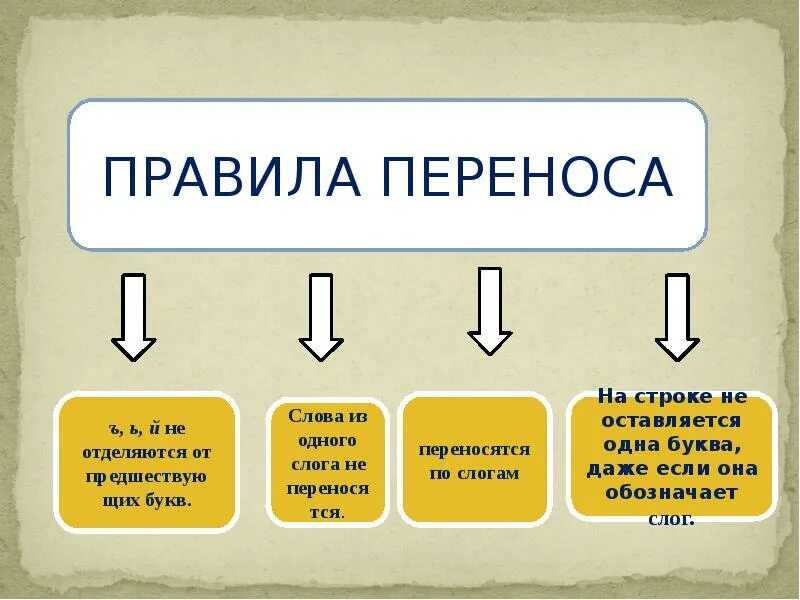 Правила переноса слов 1 класс. Правила переноса слов. Правило переноса с одной строки на другую. Правило пере5гса 2 класс. Правила переноса слов в английском.