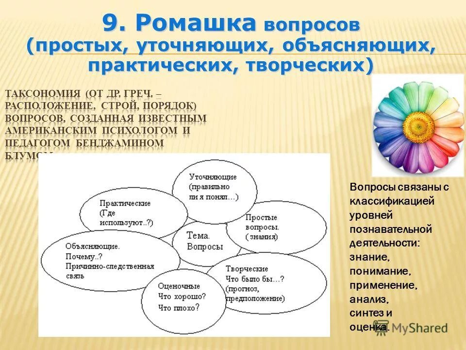 Любые объясняющие вопросы. Творческие вопросы примеры. Ромашка вопросов. Творческий и оценочный вопрос. Простые вопросы уточняющие вопросы практические вопросы.