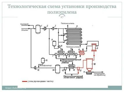 Установка полиэтилена