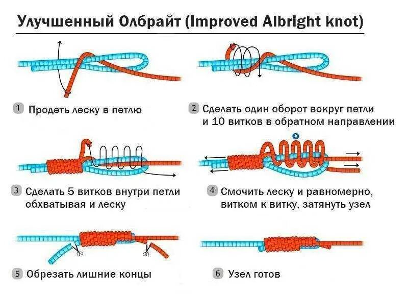 Как соединить шнур при вязании