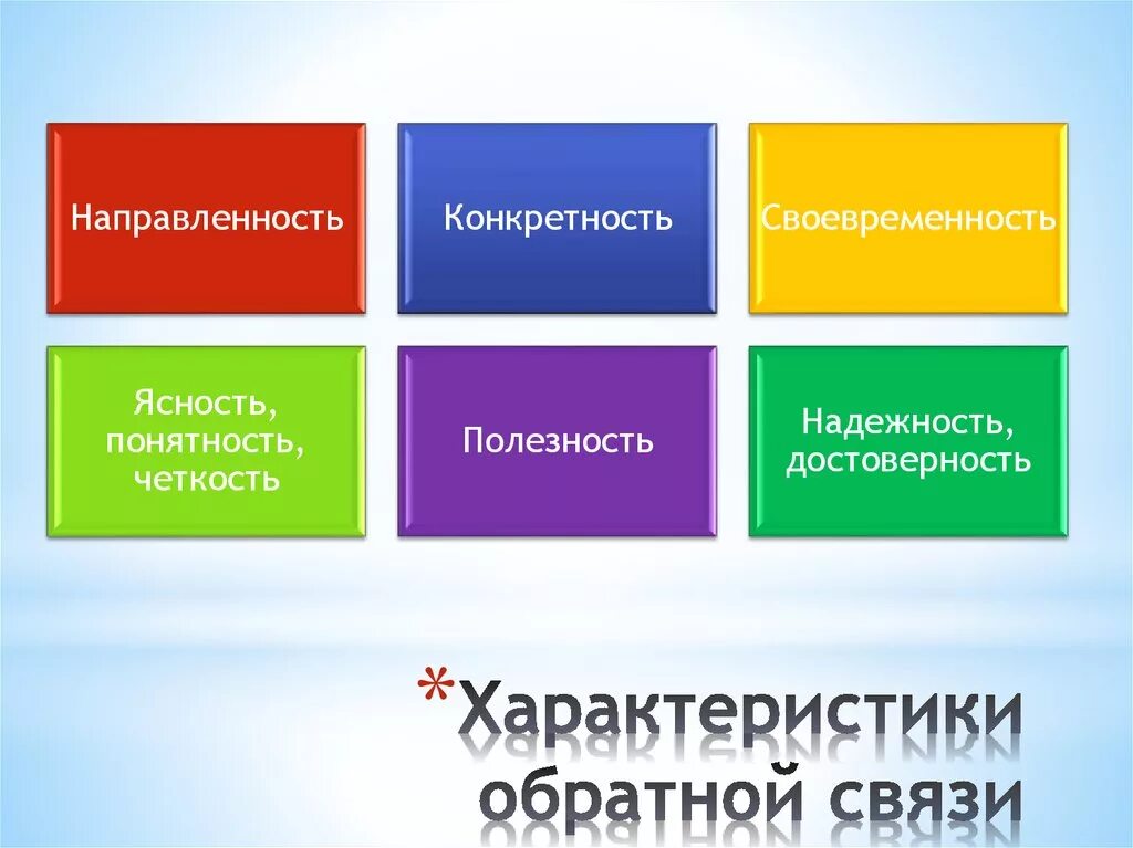 Виды обратной связи. Характеристики обратной связи. Характеристика эффективной обратной связи. Виды обратной связи в менеджменте. Модель предоставления обратной связи