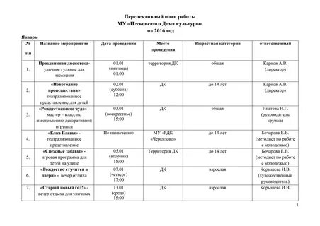 План работы вокального кружка в сельском доме культуры детского