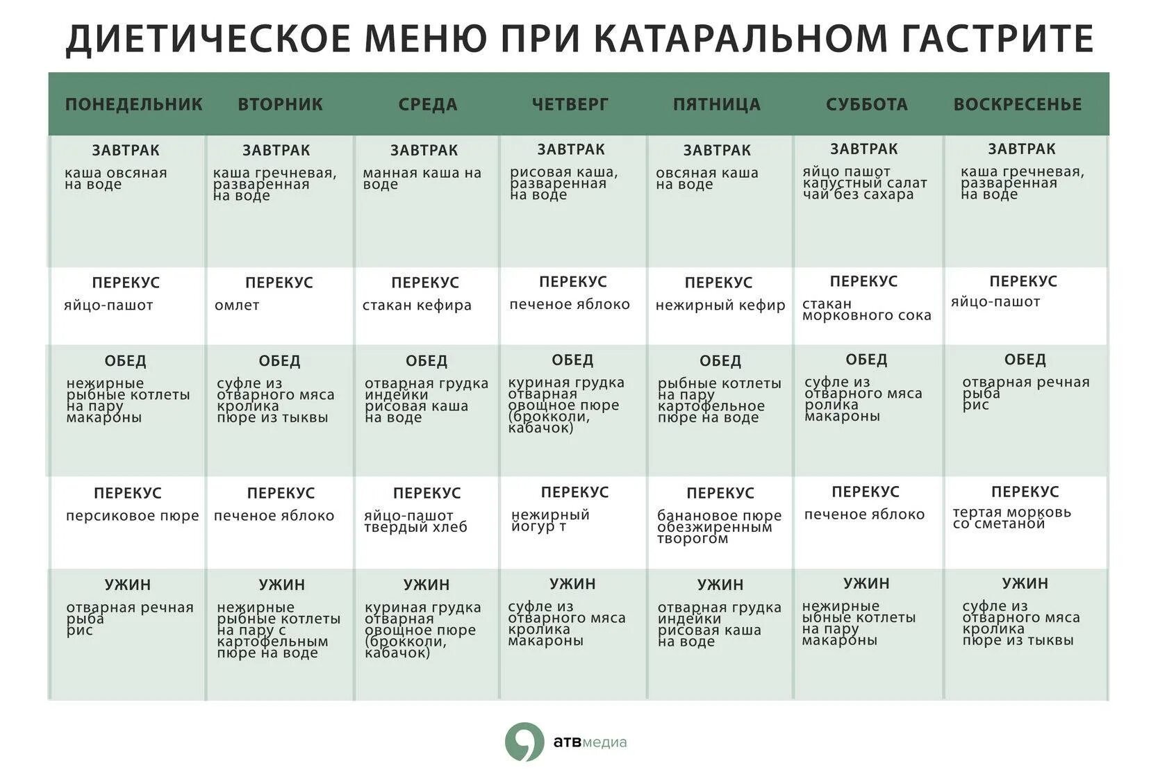 Menu 7 5 5