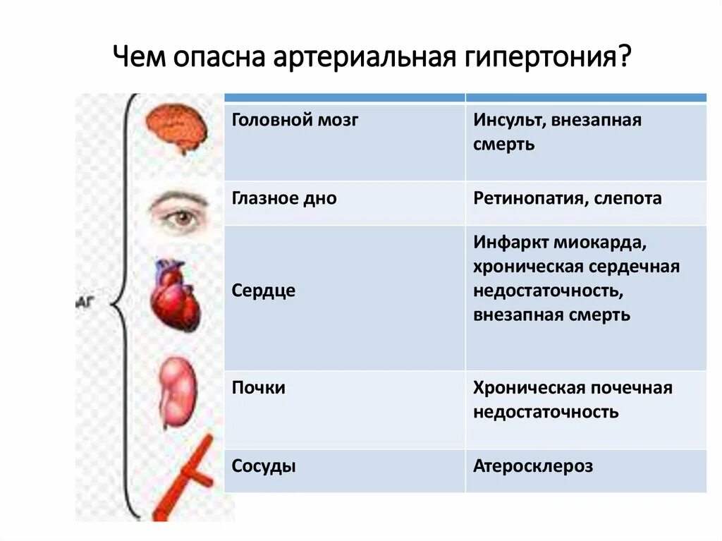 Гипертоническая болезнь. Артериальная гипертония симптомы. Осложнениями опасна гипертоническая болезнь.. Причины гипертонической болезни. Артериальное давление осложнения