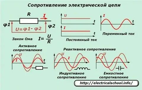 Зависимость активного сопротивления от частоты